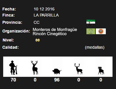 CuadroDobleIrinc