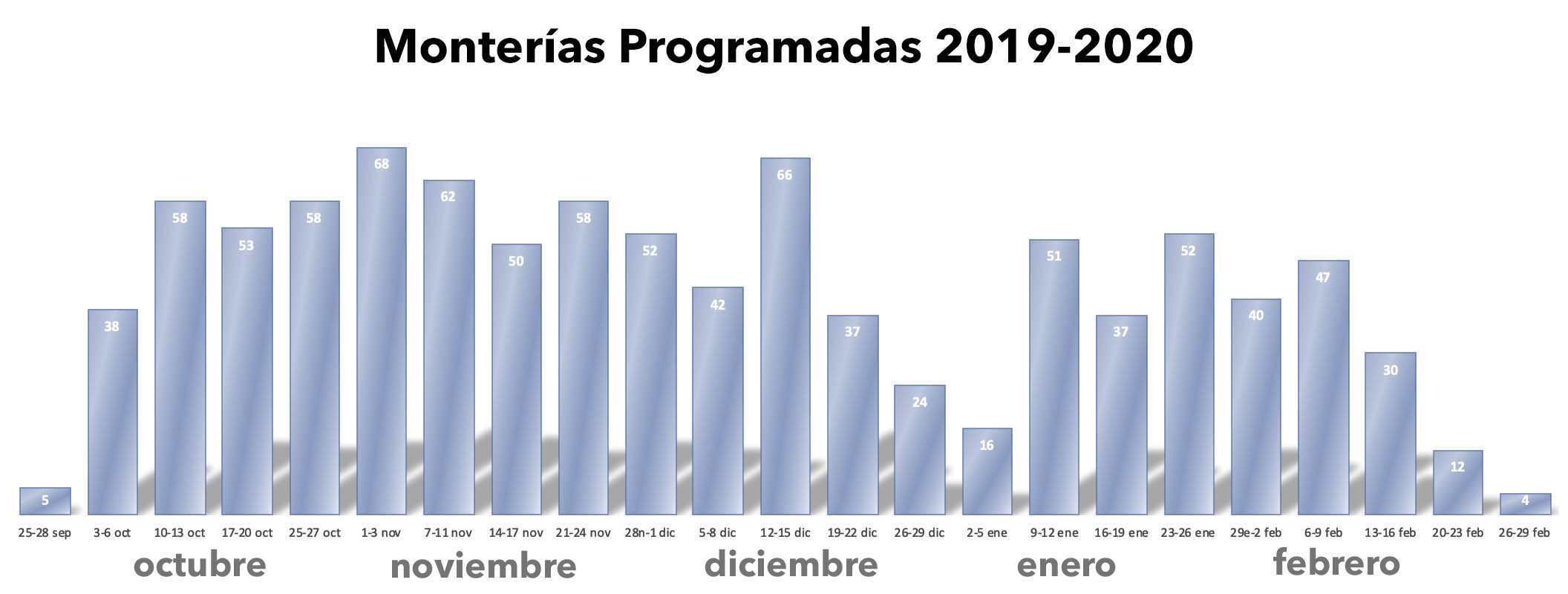 facebook meses monteros2