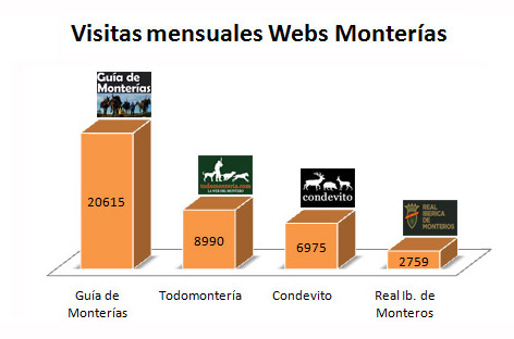 VisitasAgosto2016Grafica
